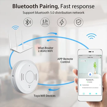 WiFi сензор на човешкото тяло, Sasha, съвместим с Bluetooth, безжичен детектор за движение V5 0, Офис, спалня, дистанционно автоматична аларма